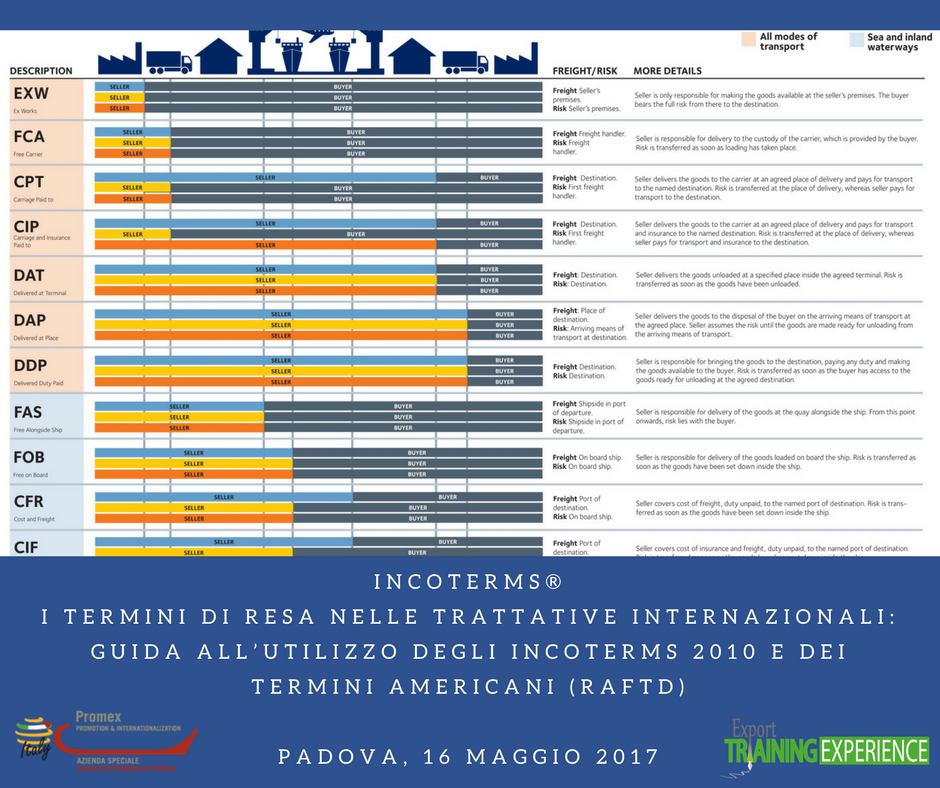 E.T.E. Guida all’utilizzo degli Incoterms 2010 e dei termini americani (RAFTD)  (Padova, 16 maggio 2017)