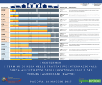 E.T.E. Guida all’utilizzo degli Incoterms 2010 e dei termini americani (RAFTD)  (Padova, 16 maggio 2017)
