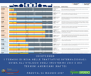 E.T.E. Guida all’utilizzo degli Incoterms 2010 e dei termini americani (RAFTD)  (Padova, 16 maggio 2017)