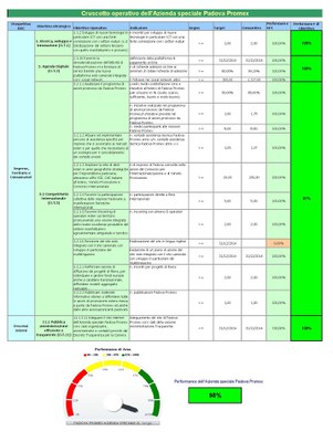 Performance aziendale 2014