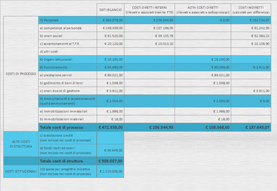 2015 dettaglio costi